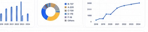 Reporting dashboard screenshot